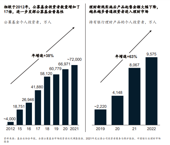 麦肯锡报告：250万亿！后疫情时代，中国财富管理重启增长