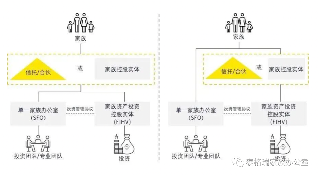 香港家族办公室的架构搭建方式