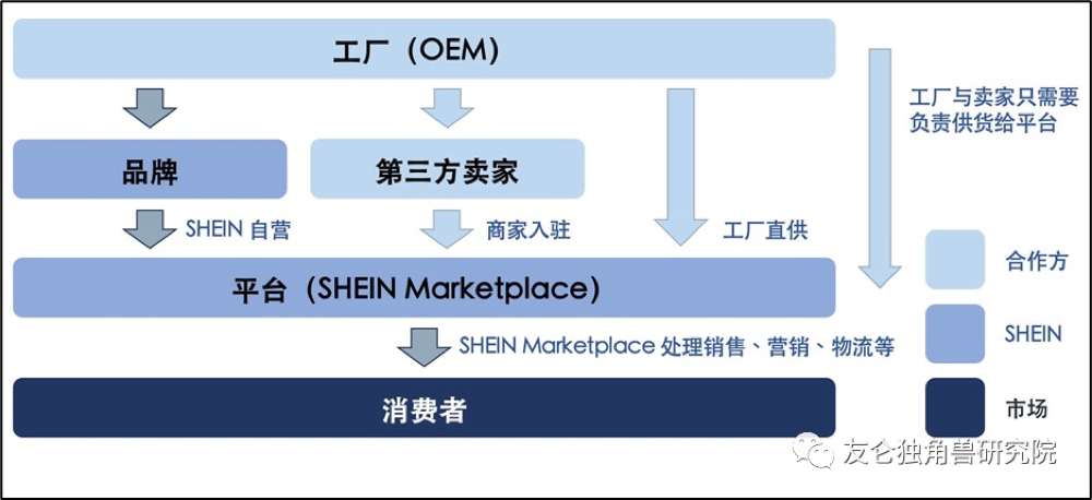 快时尚黑马：中国全球化企业SHEIN出海迷情
