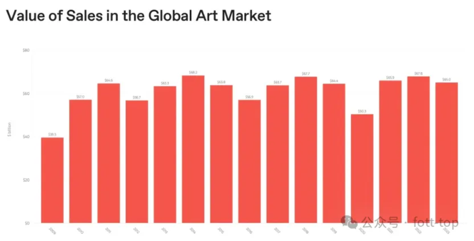 2024年巴塞尔艺术展与瑞银报告：中国艺术市场逆势增长9%