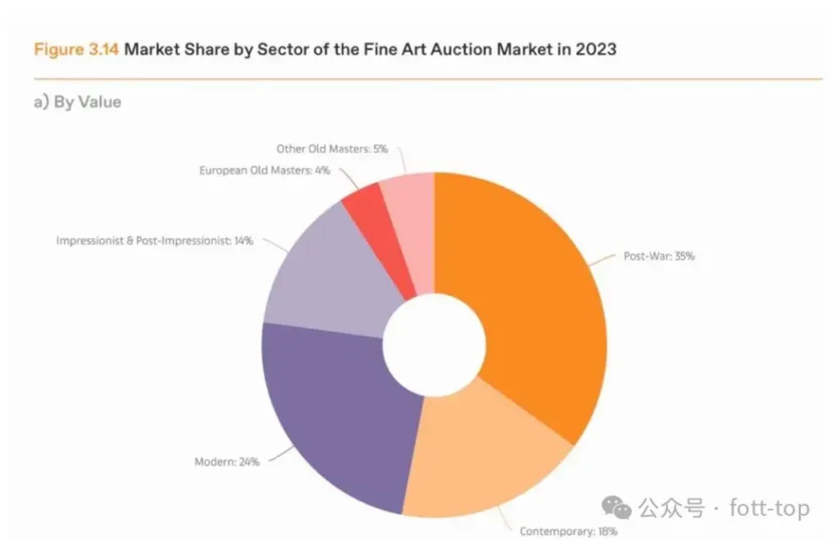 2024年巴塞尔艺术展与瑞银报告：中国艺术市场逆势增长9%