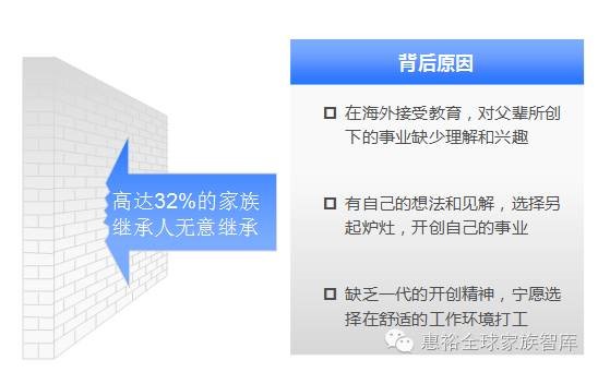 FOTT联合北京银行发布《中国80后&90后家族继承人群像调查报告》