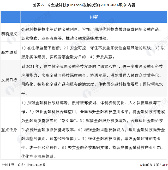 预见2021:《2021年中国金融科技产业全景图谱》(发展现状、细分市场、发展趋势等)