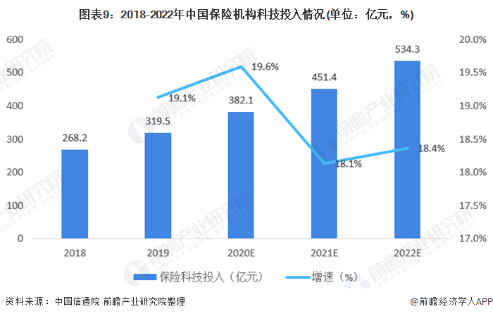预见2021:《2021年中国金融科技产业全景图谱》(发展现状、细分市场、发展趋势等)