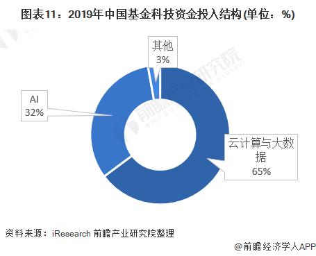 预见2021:《2021年中国金融科技产业全景图谱》(发展现状、细分市场、发展趋势等)
