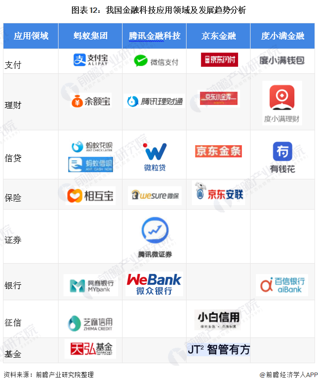 预见2021:《2021年中国金融科技产业全景图谱》(发展现状、细分市场、发展趋势等)
