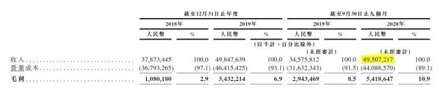 京东集团旗下第三家京东物流已获批香港IPO，估值或达400亿美元