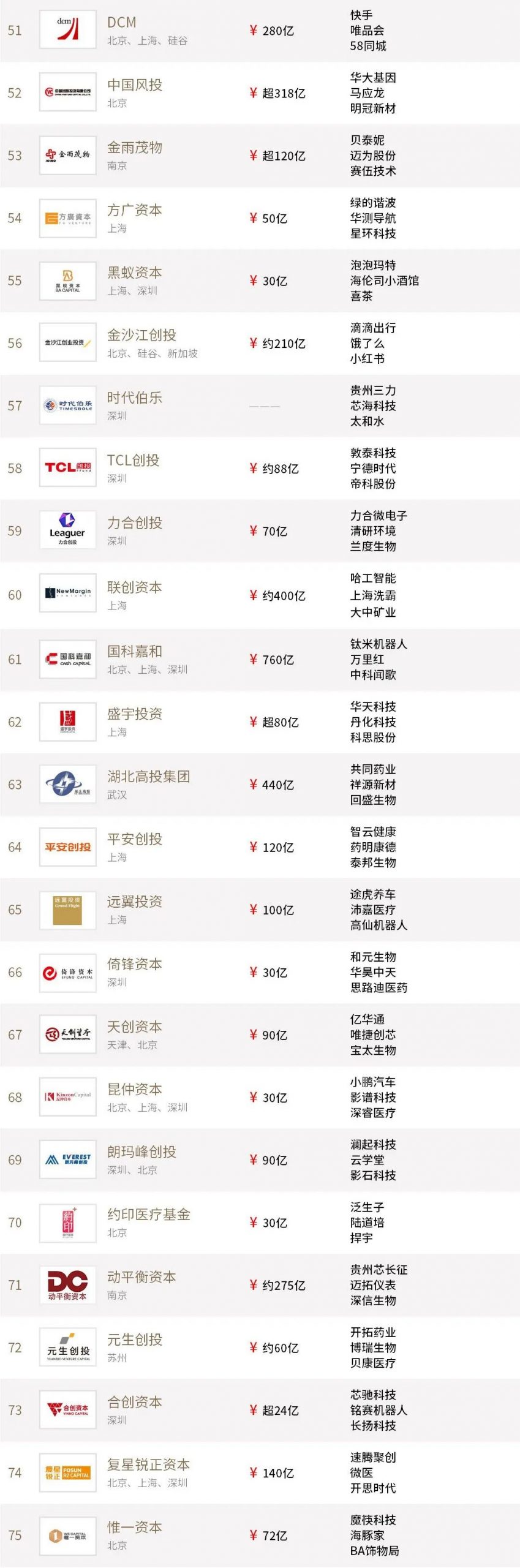 %title插图%num 家族办公室