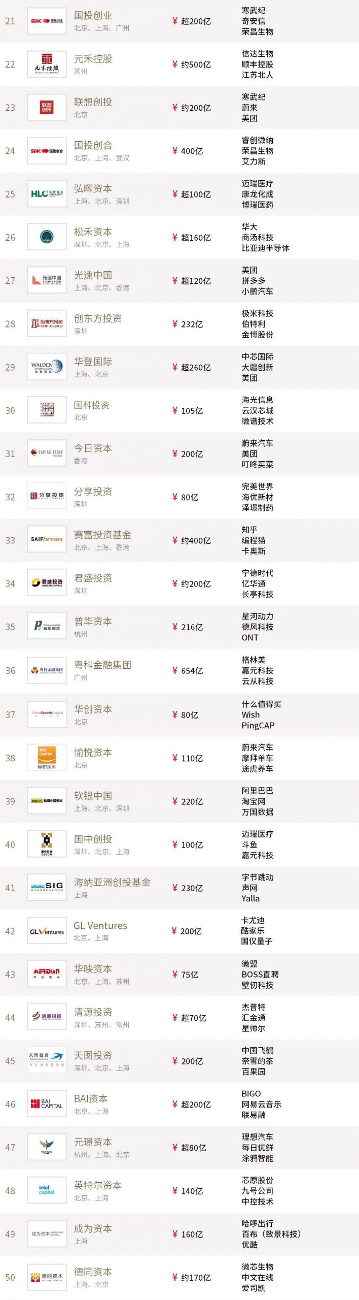 %title插图%num 家族办公室