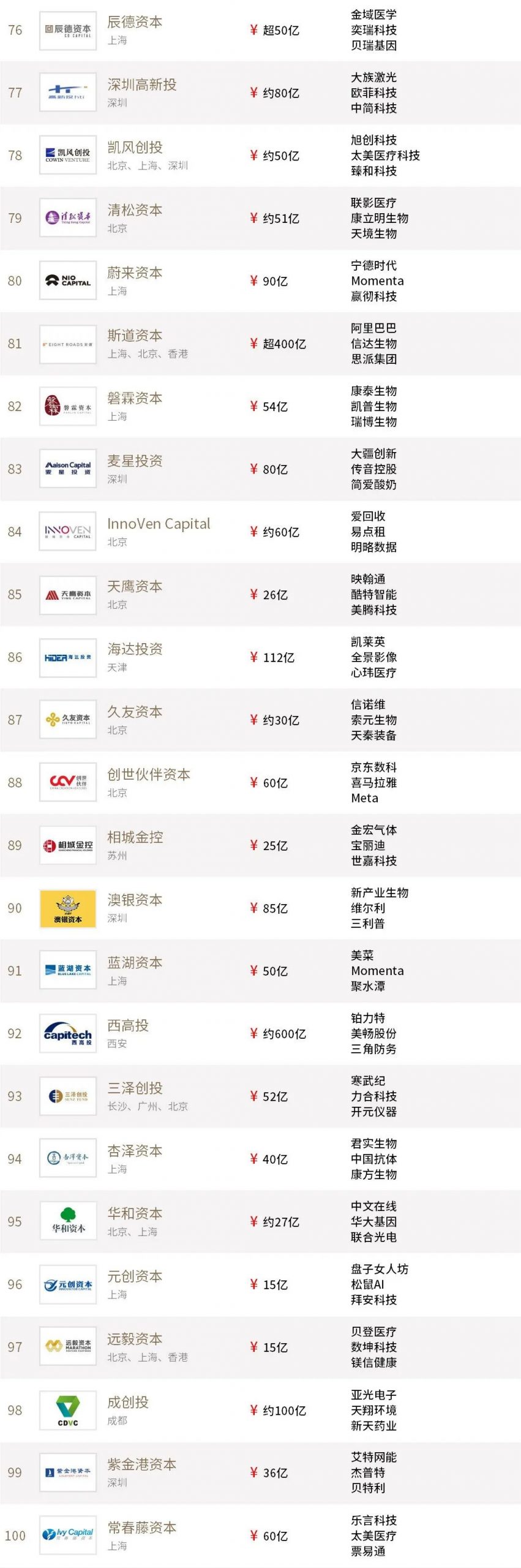 %title插图%num 家族办公室