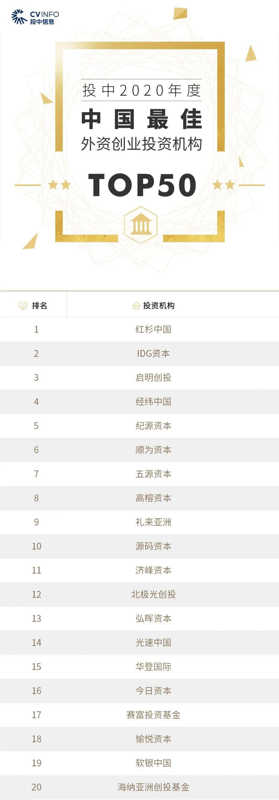 %title插图%num 家族办公室
