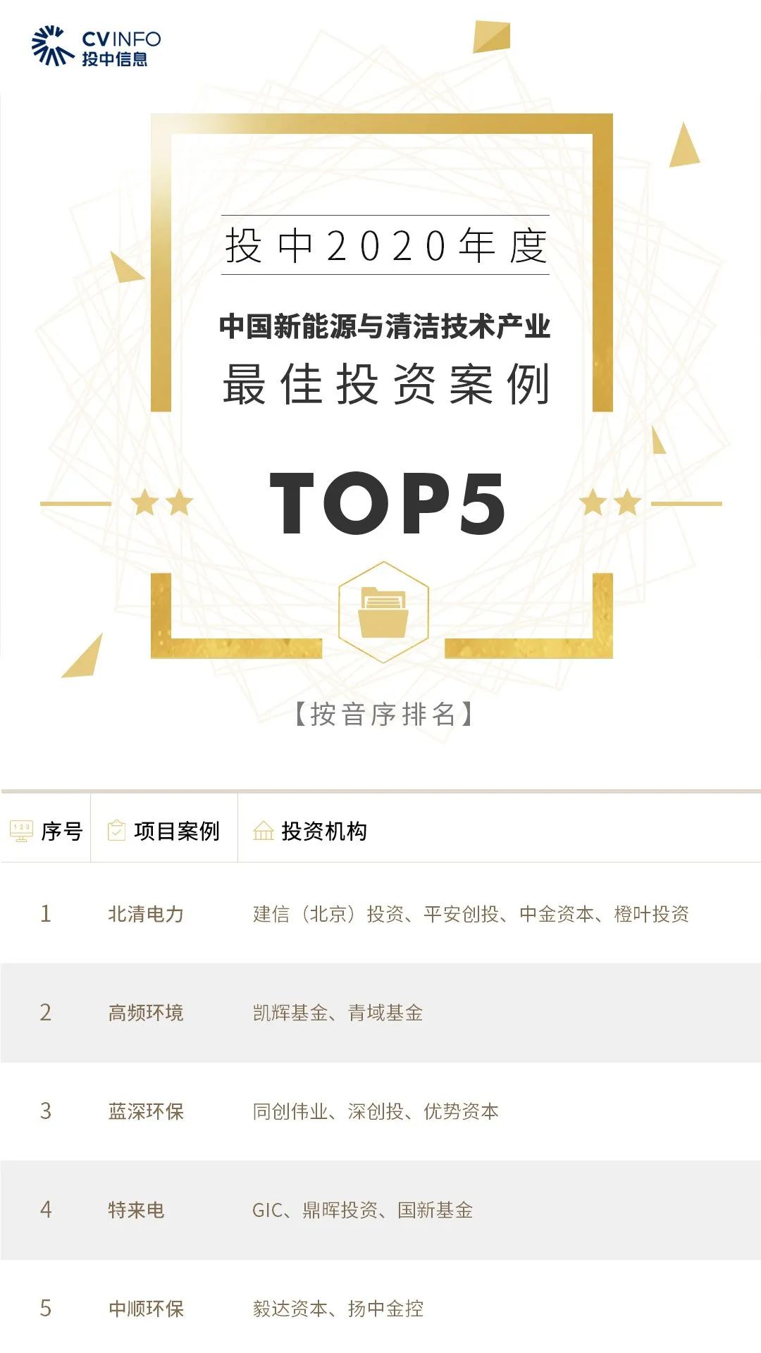 %title插图%num 家族办公室