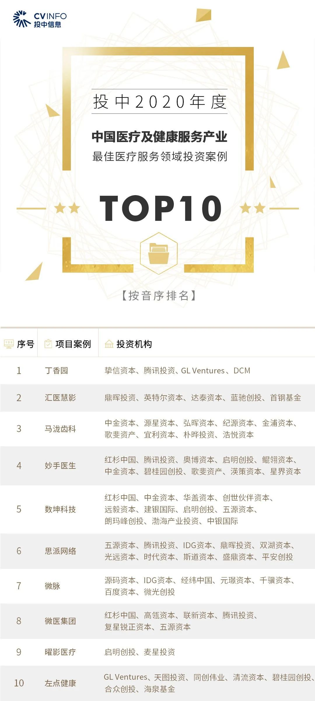 %title插图%num 家族办公室
