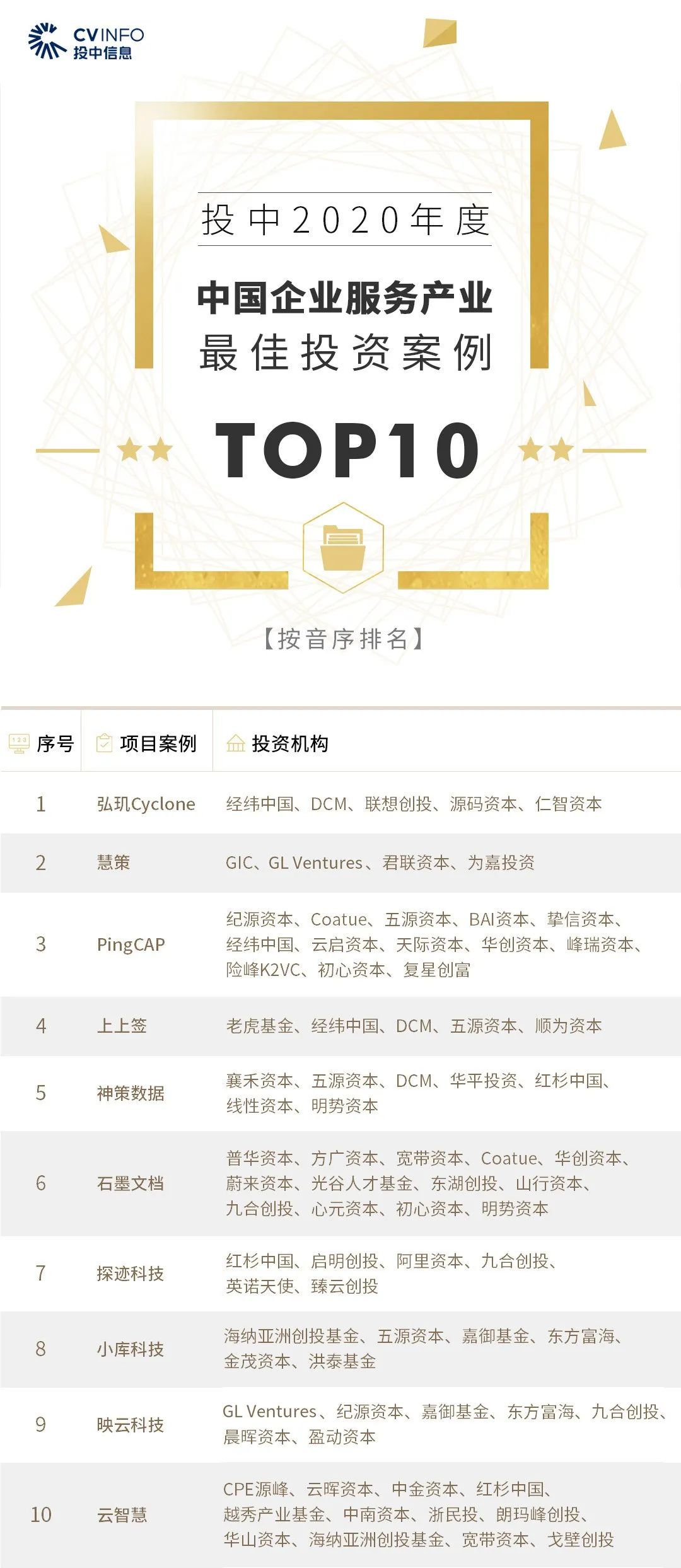 %title插图%num 家族办公室