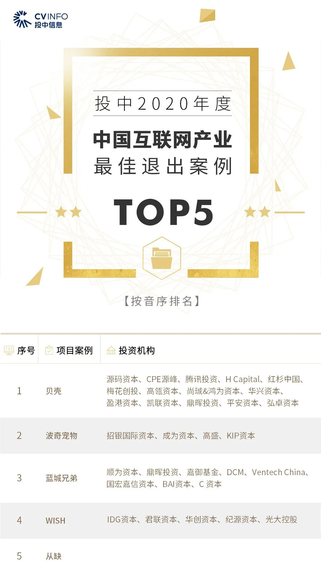 %title插图%num 家族办公室