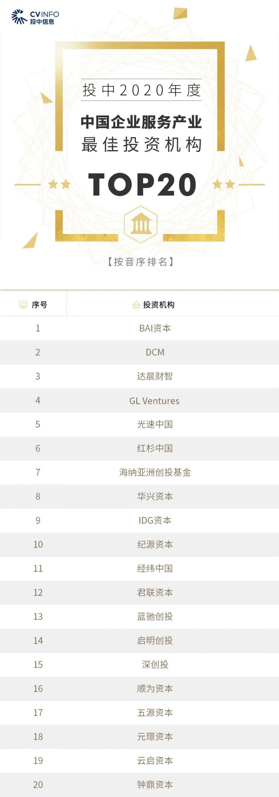 %title插图%num 家族办公室