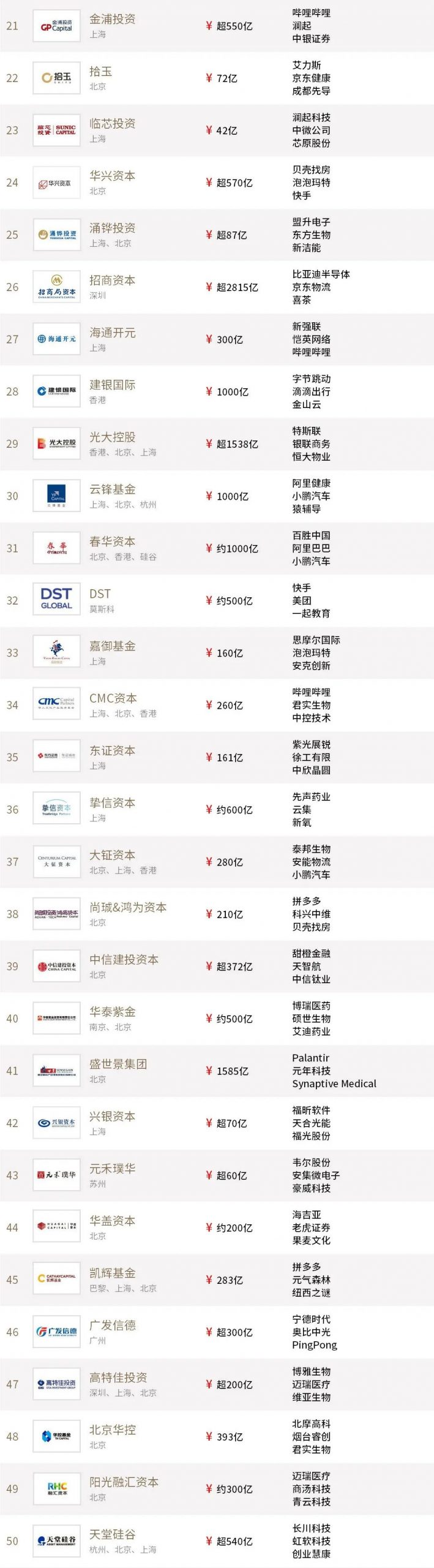 %title插图%num 家族办公室