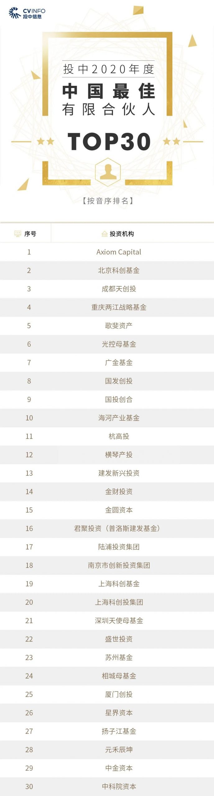 %title插图%num 家族办公室