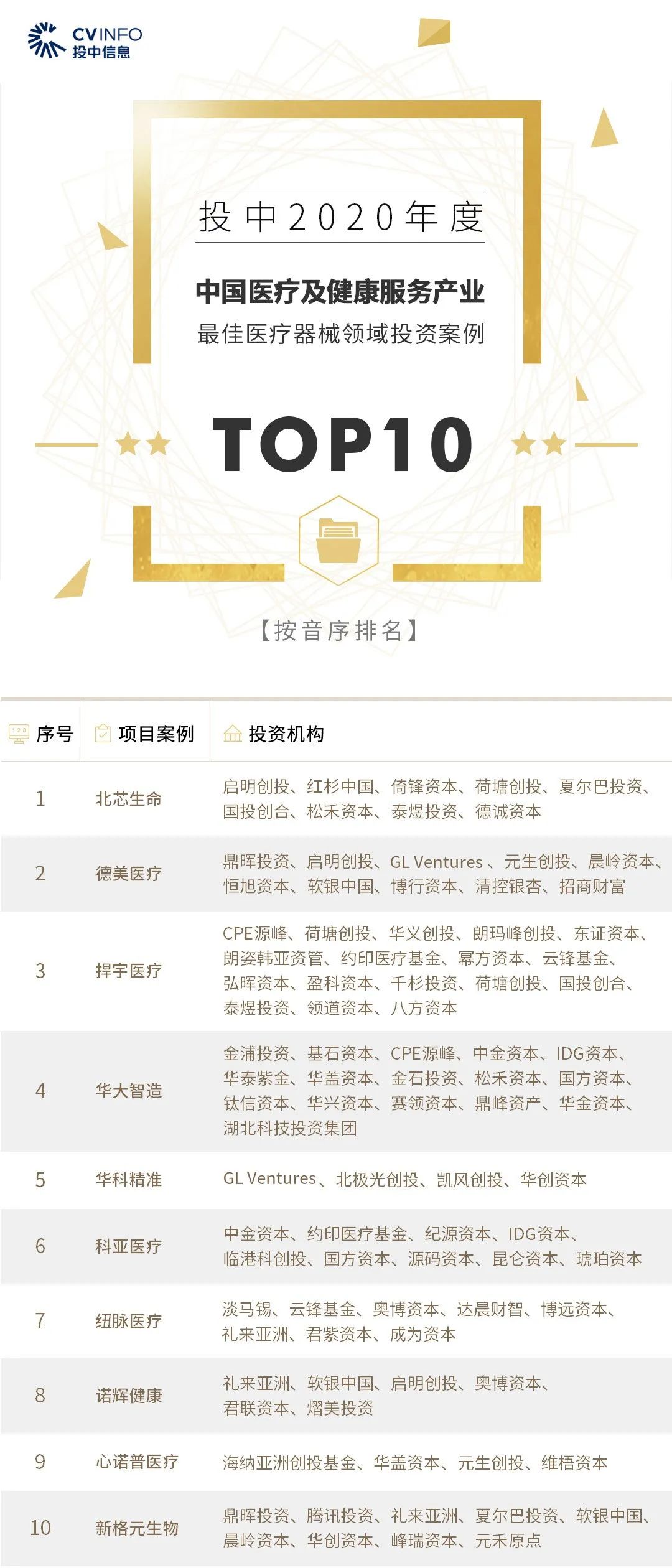 %title插图%num 家族办公室