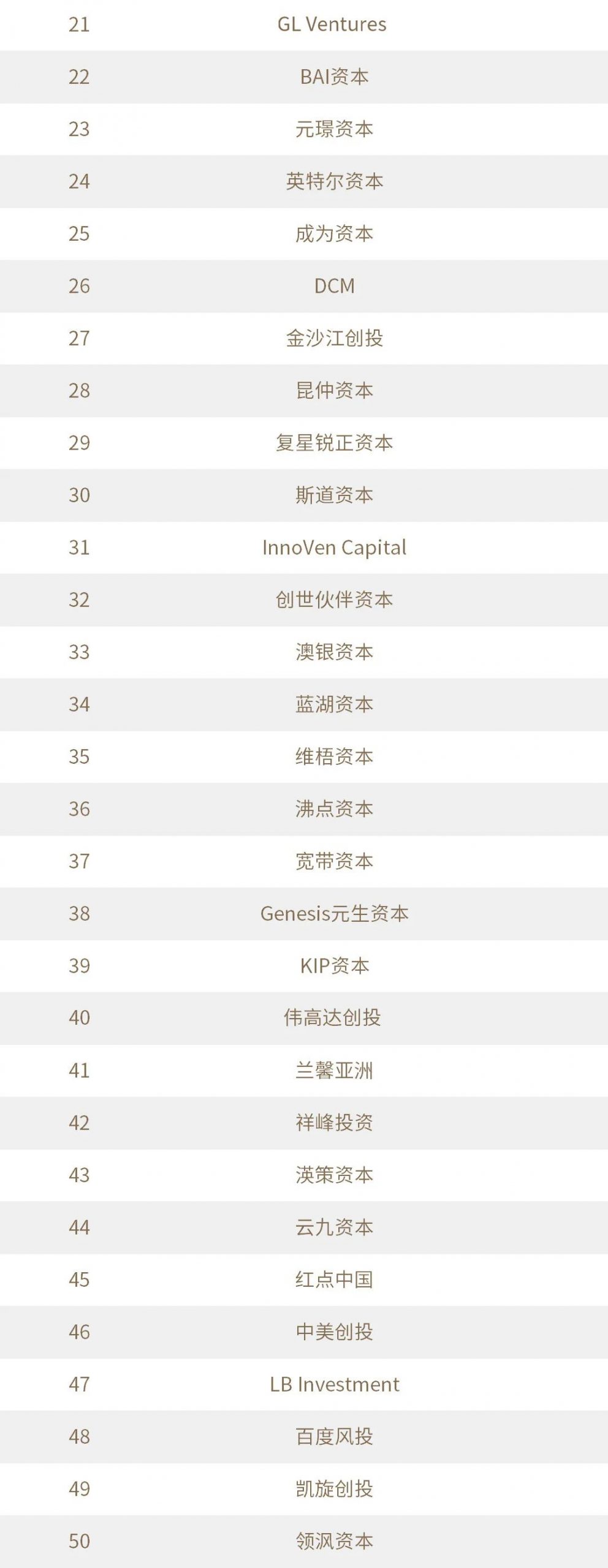 %title插图%num 家族办公室