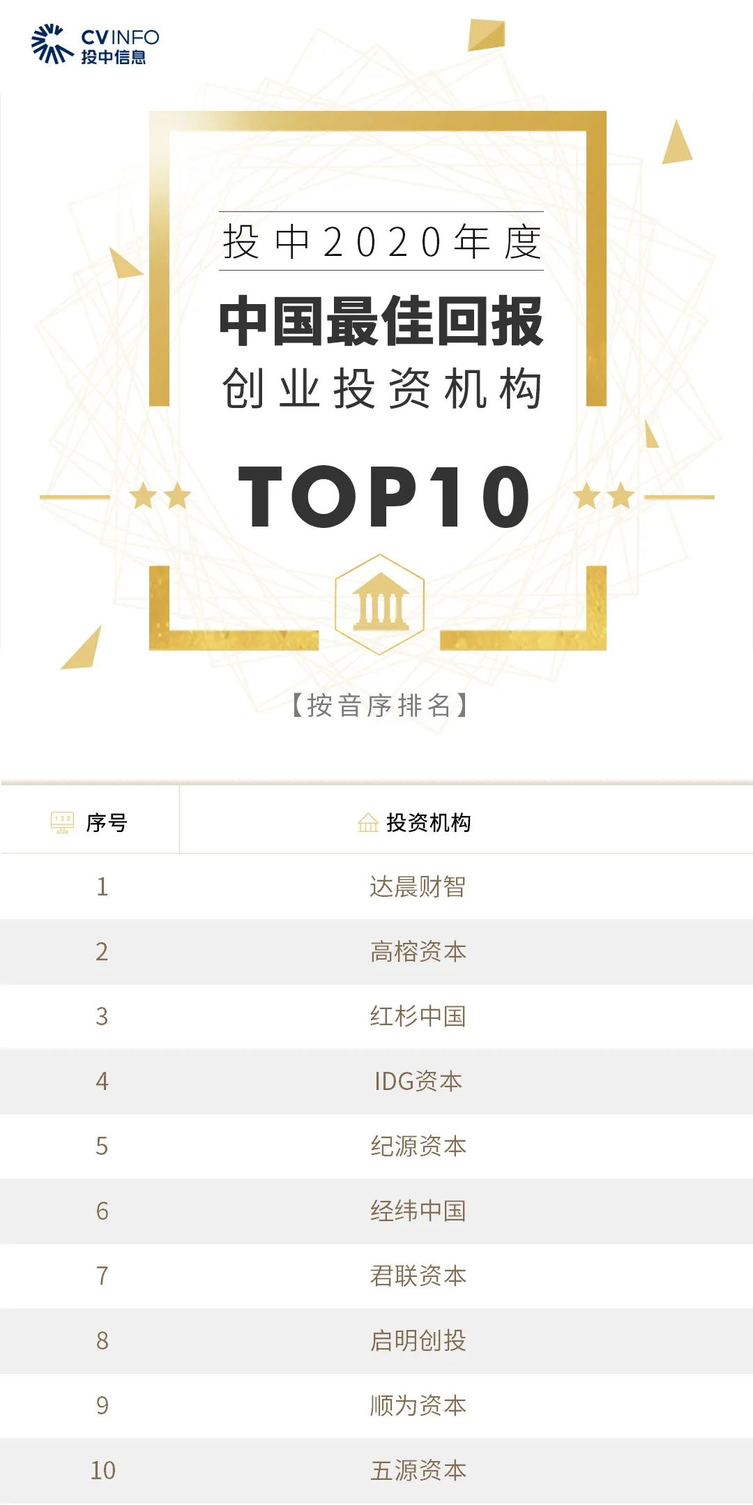 %title插图%num 家族办公室