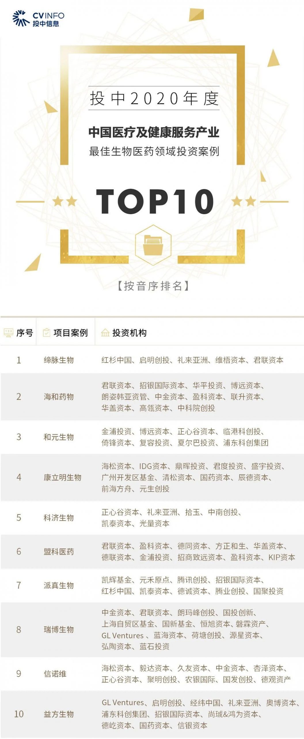 %title插图%num 家族办公室