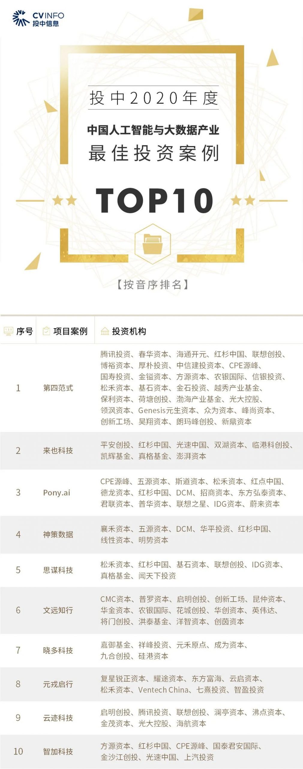 %title插图%num 家族办公室