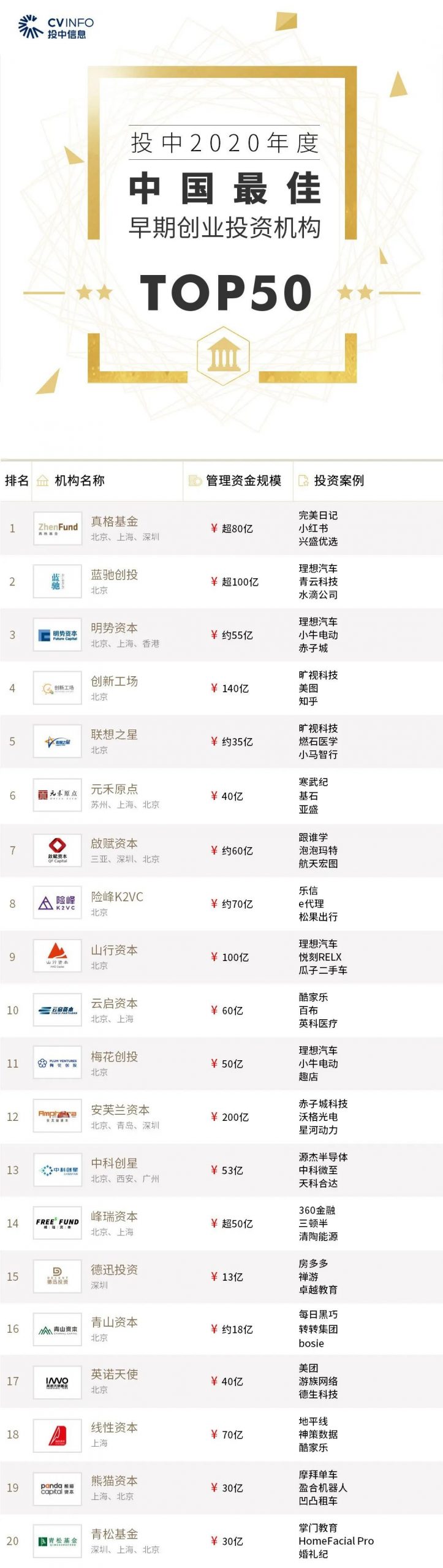 %title插图%num 家族办公室