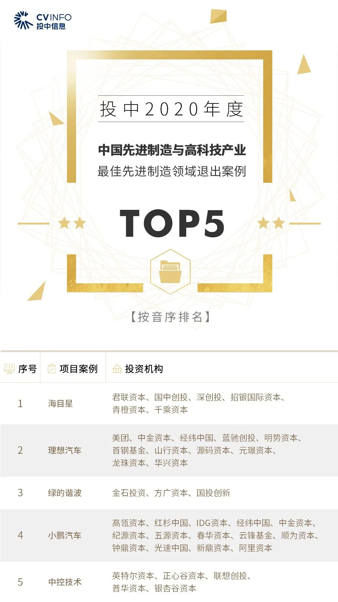 %title插图%num 家族办公室