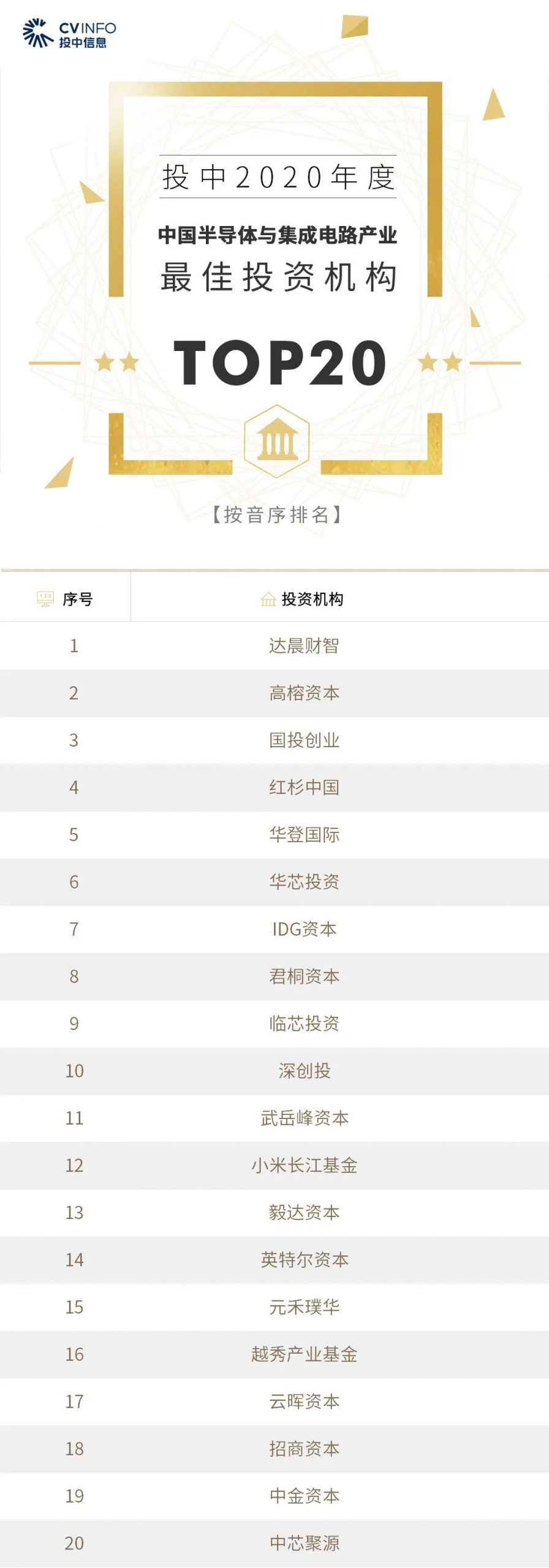 %title插图%num 家族办公室