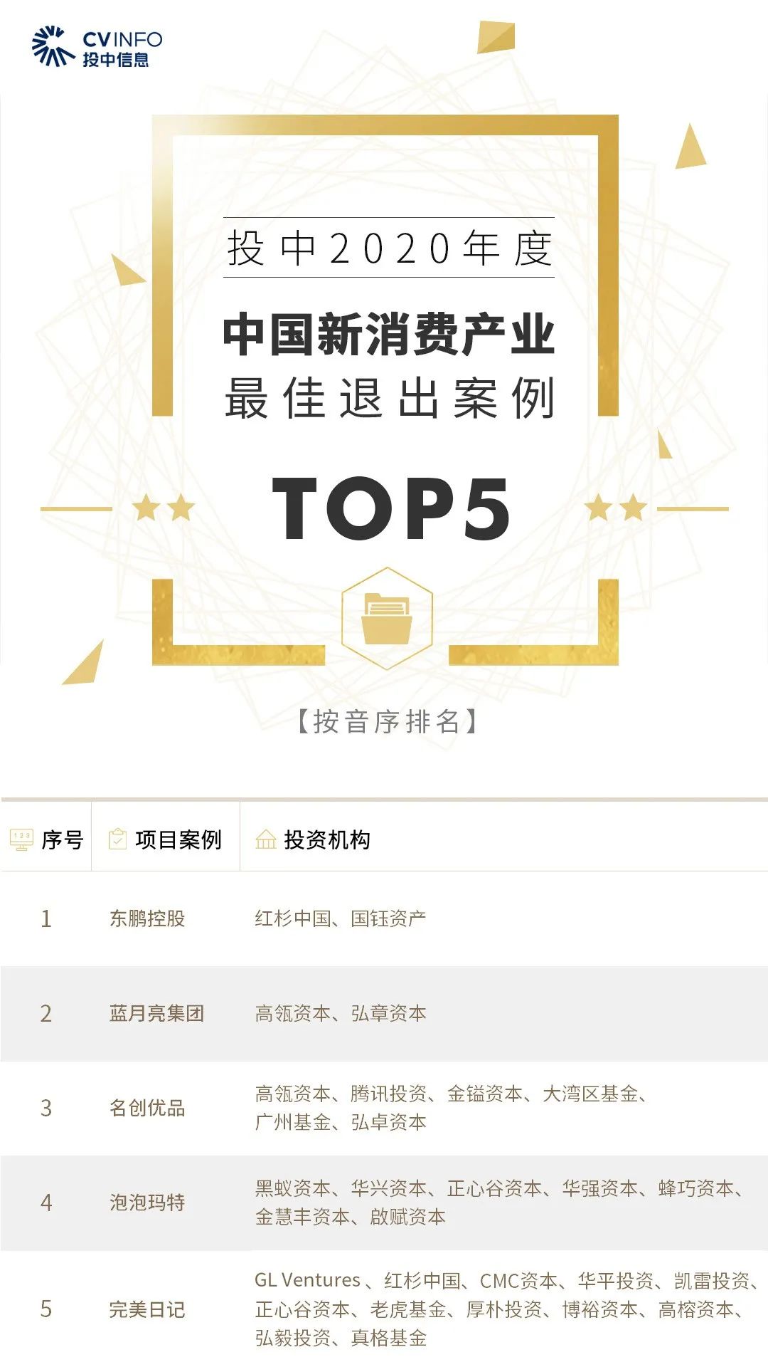 %title插图%num 家族办公室