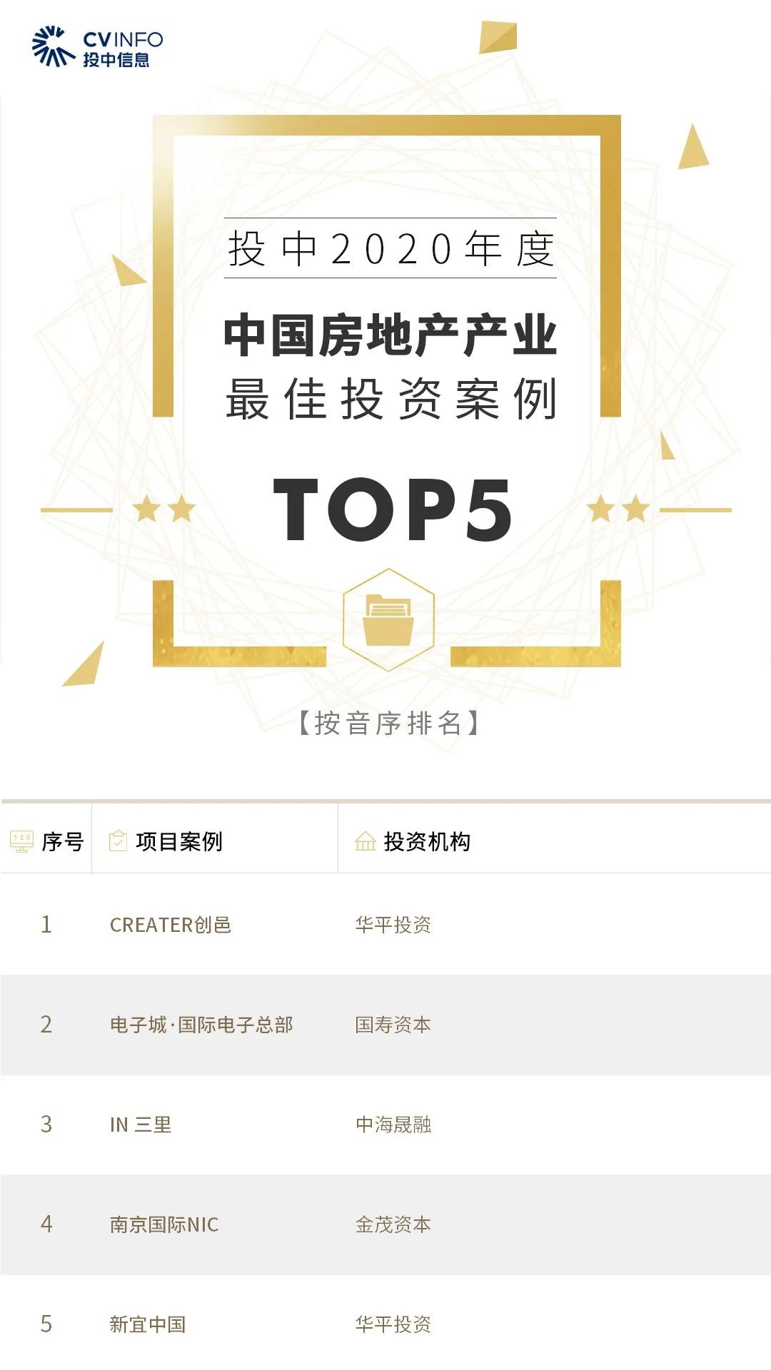 %title插图%num 家族办公室