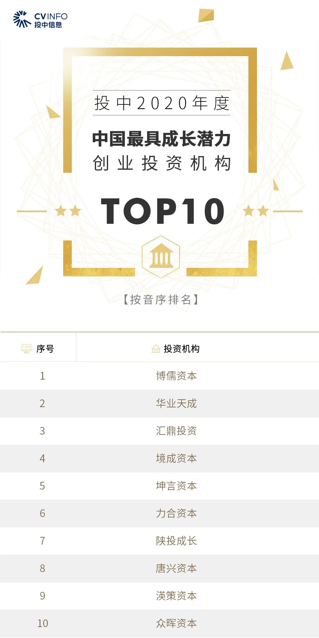 %title插图%num 家族办公室