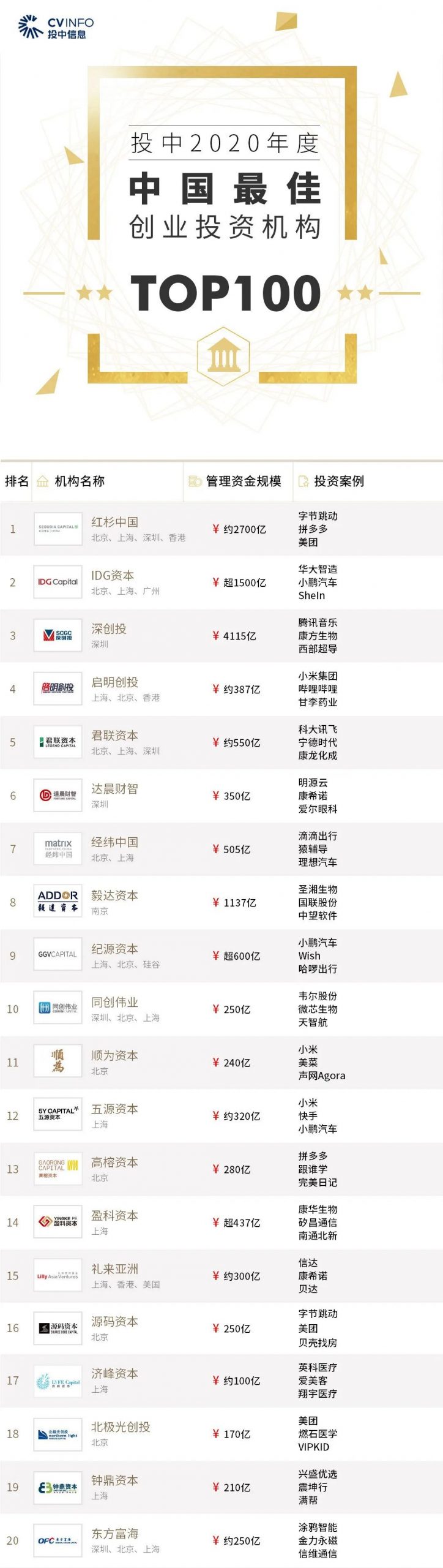 %title插图%num 家族办公室