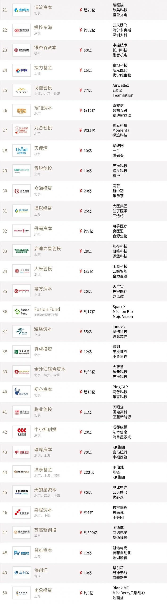 %title插图%num 家族办公室