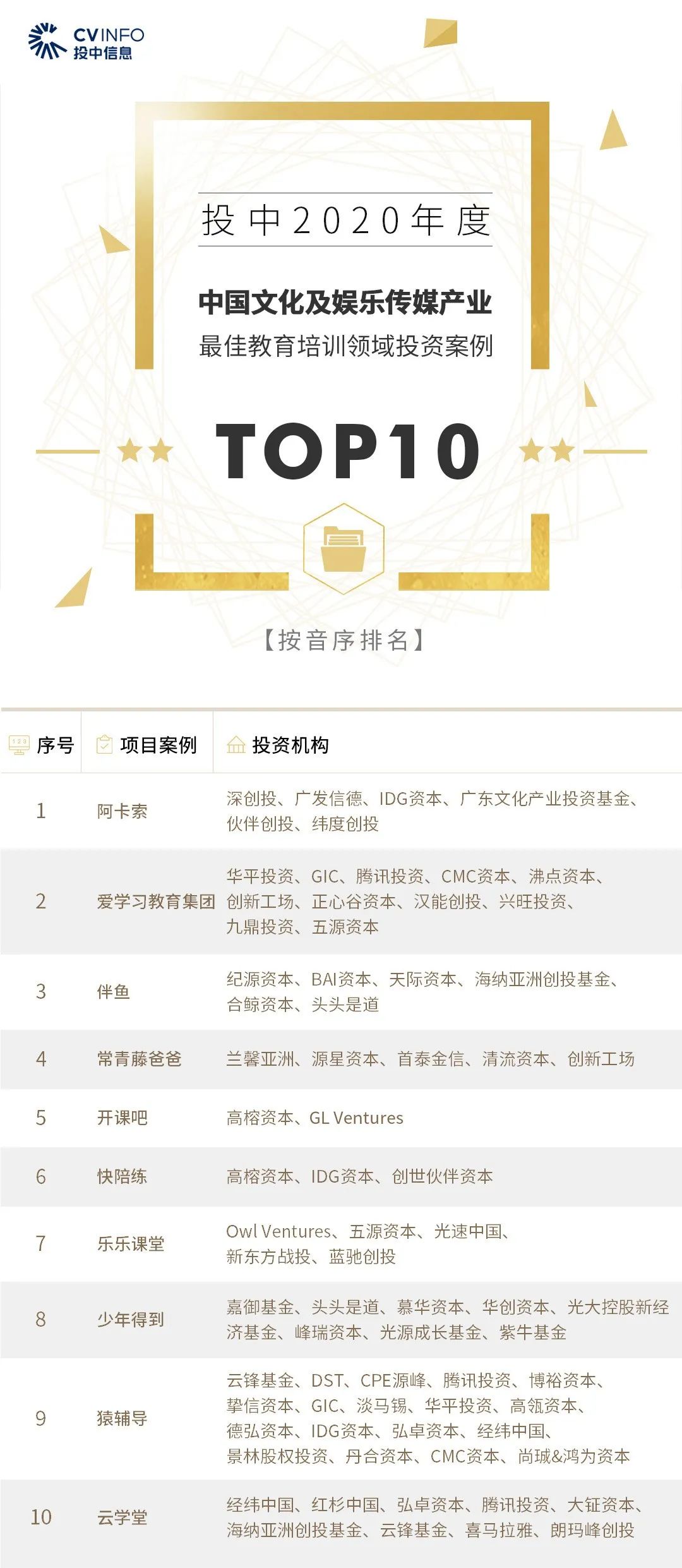 %title插图%num 家族办公室