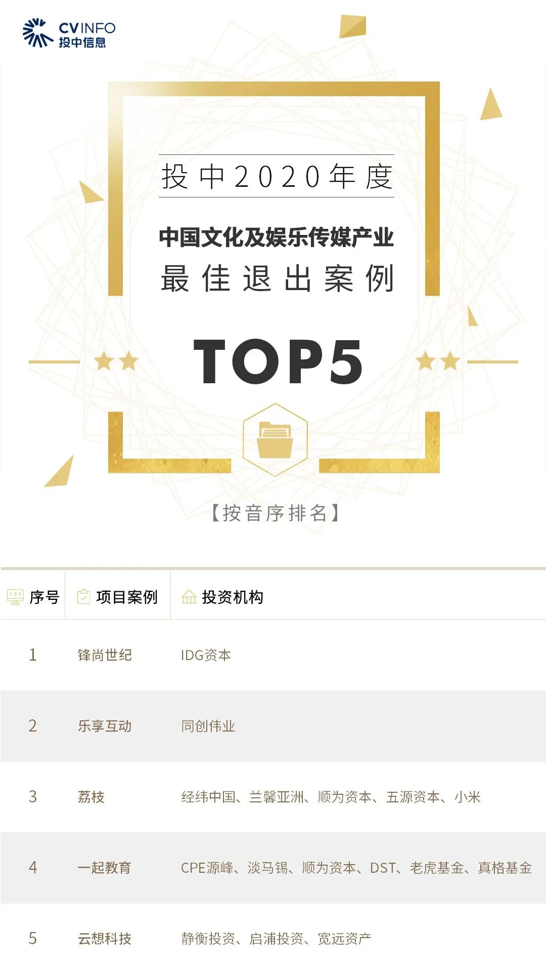 %title插图%num 家族办公室