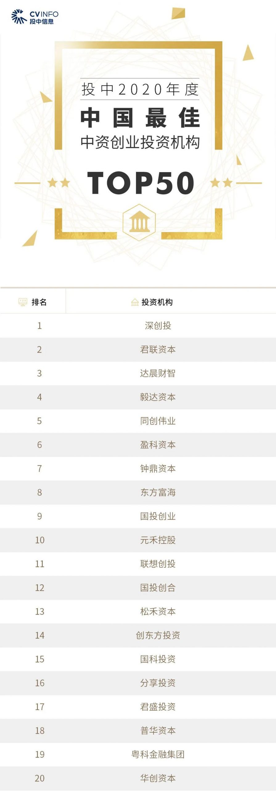 %title插图%num 家族办公室