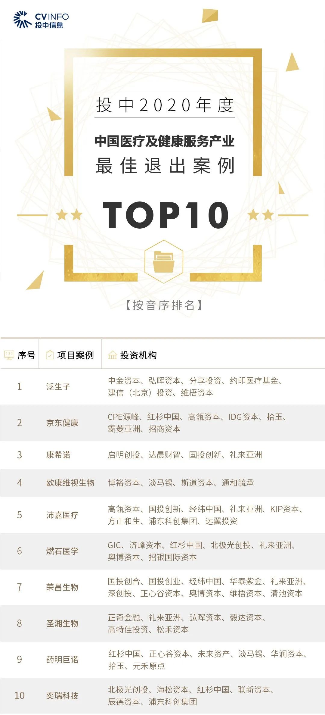 %title插图%num 家族办公室