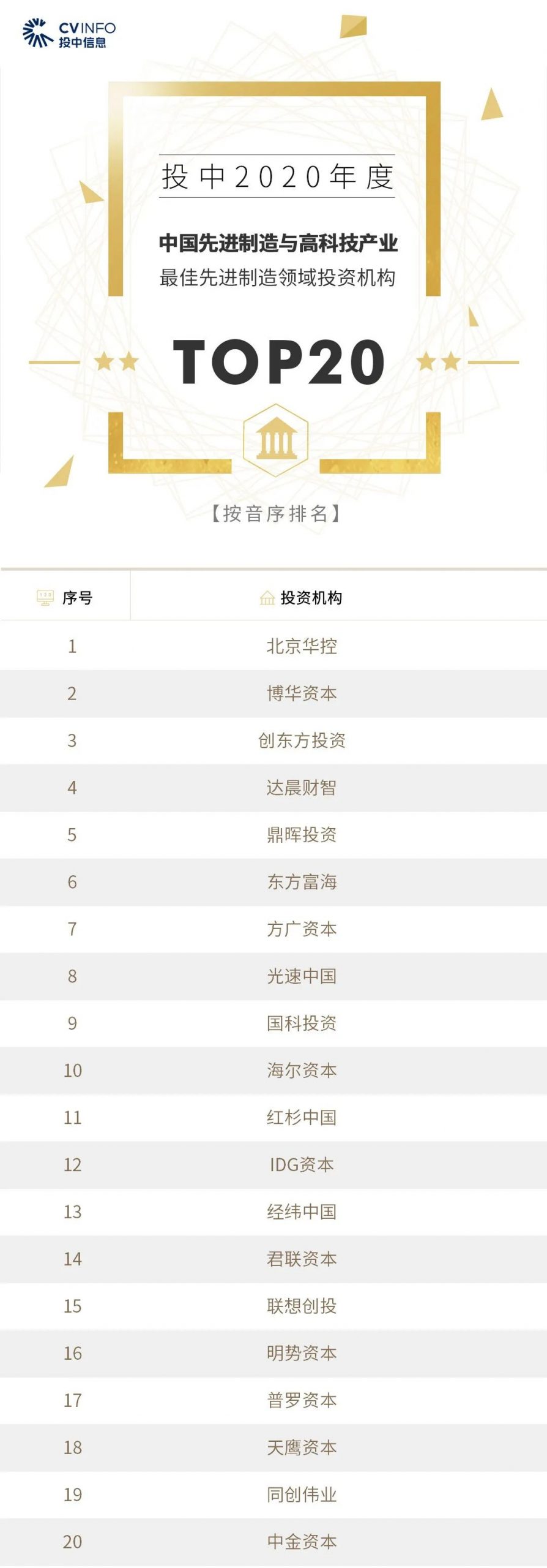 %title插图%num 家族办公室