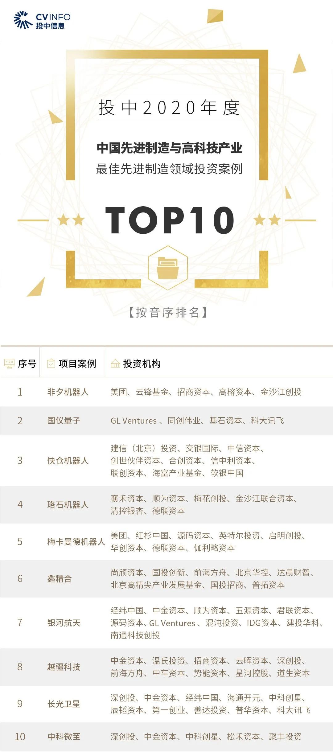 %title插图%num 家族办公室
