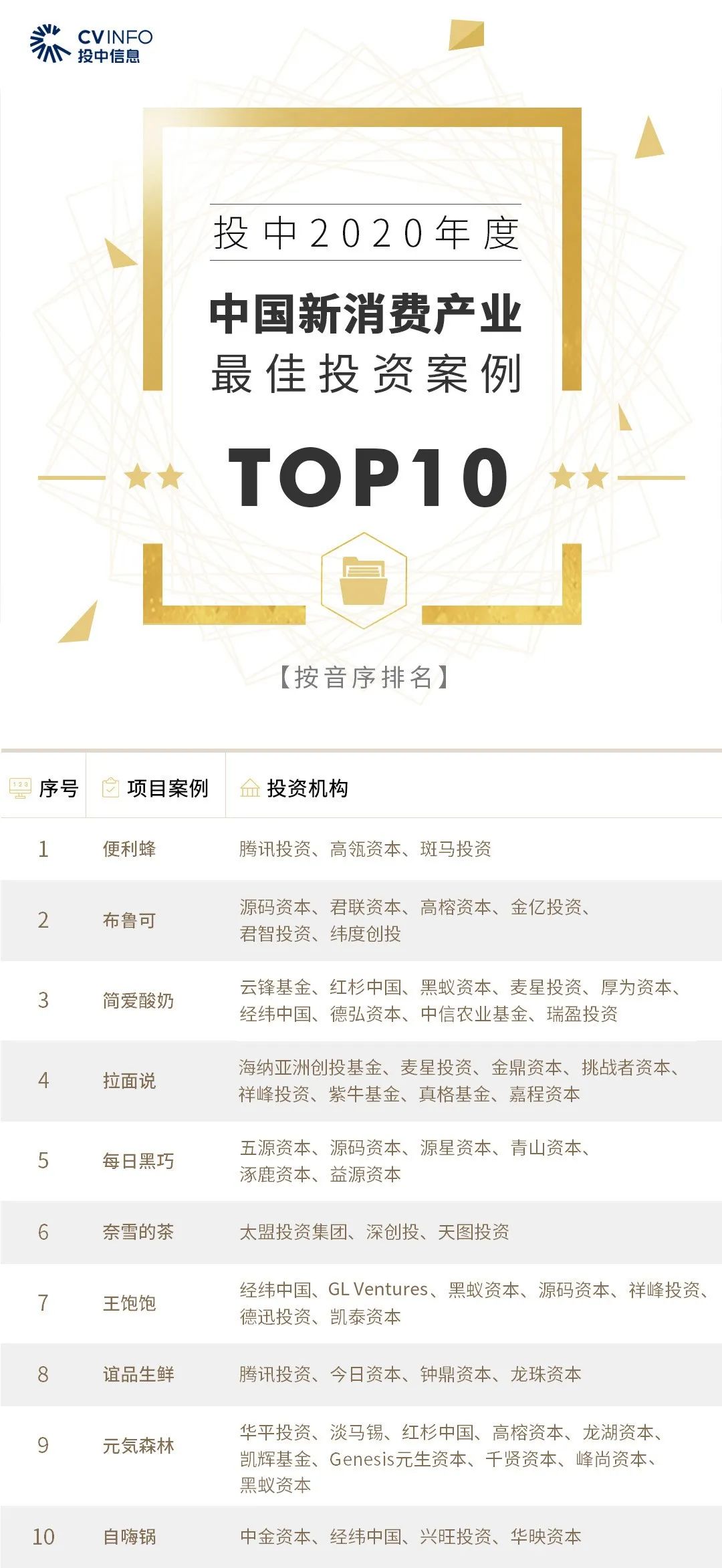 %title插图%num 家族办公室