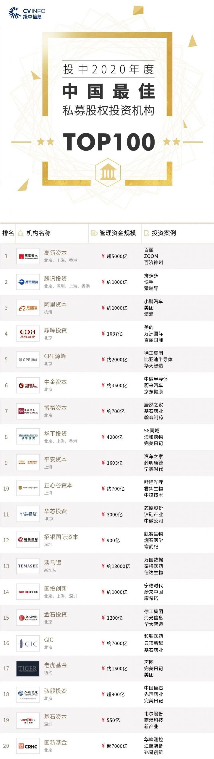 %title插图%num 家族办公室
