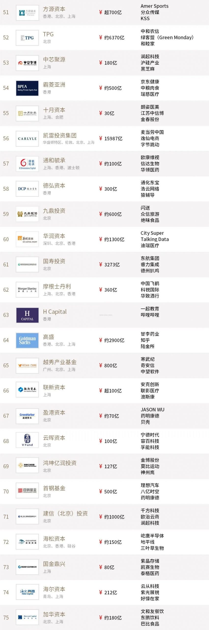 %title插图%num 家族办公室