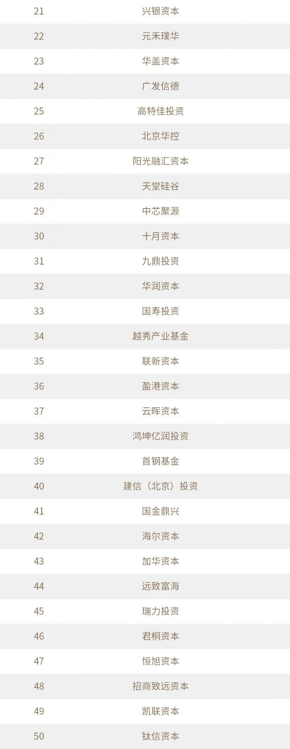 %title插图%num 家族办公室