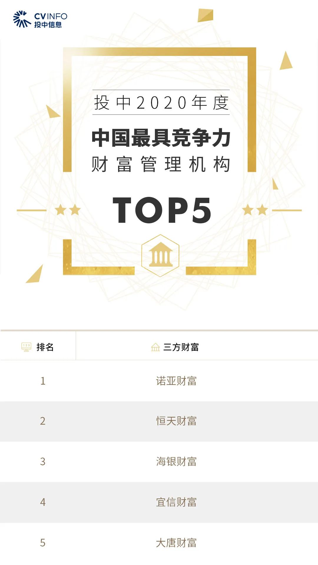 %title插图%num 家族办公室