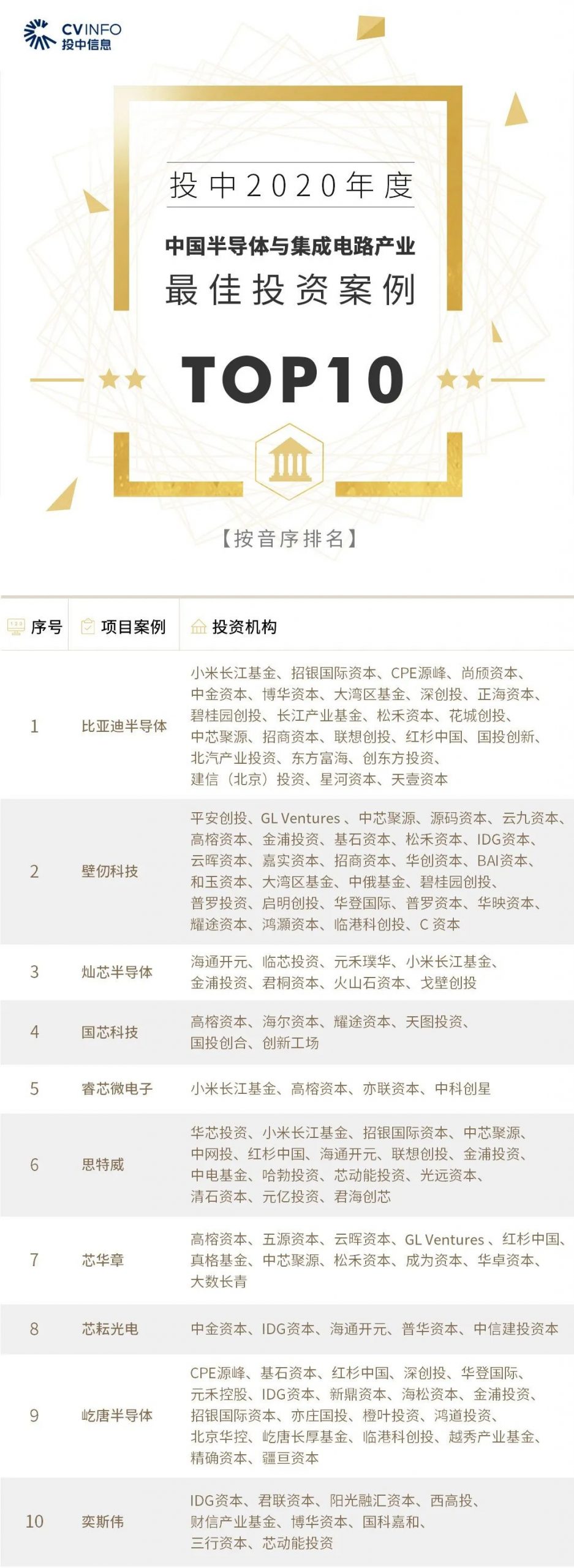 %title插图%num 家族办公室