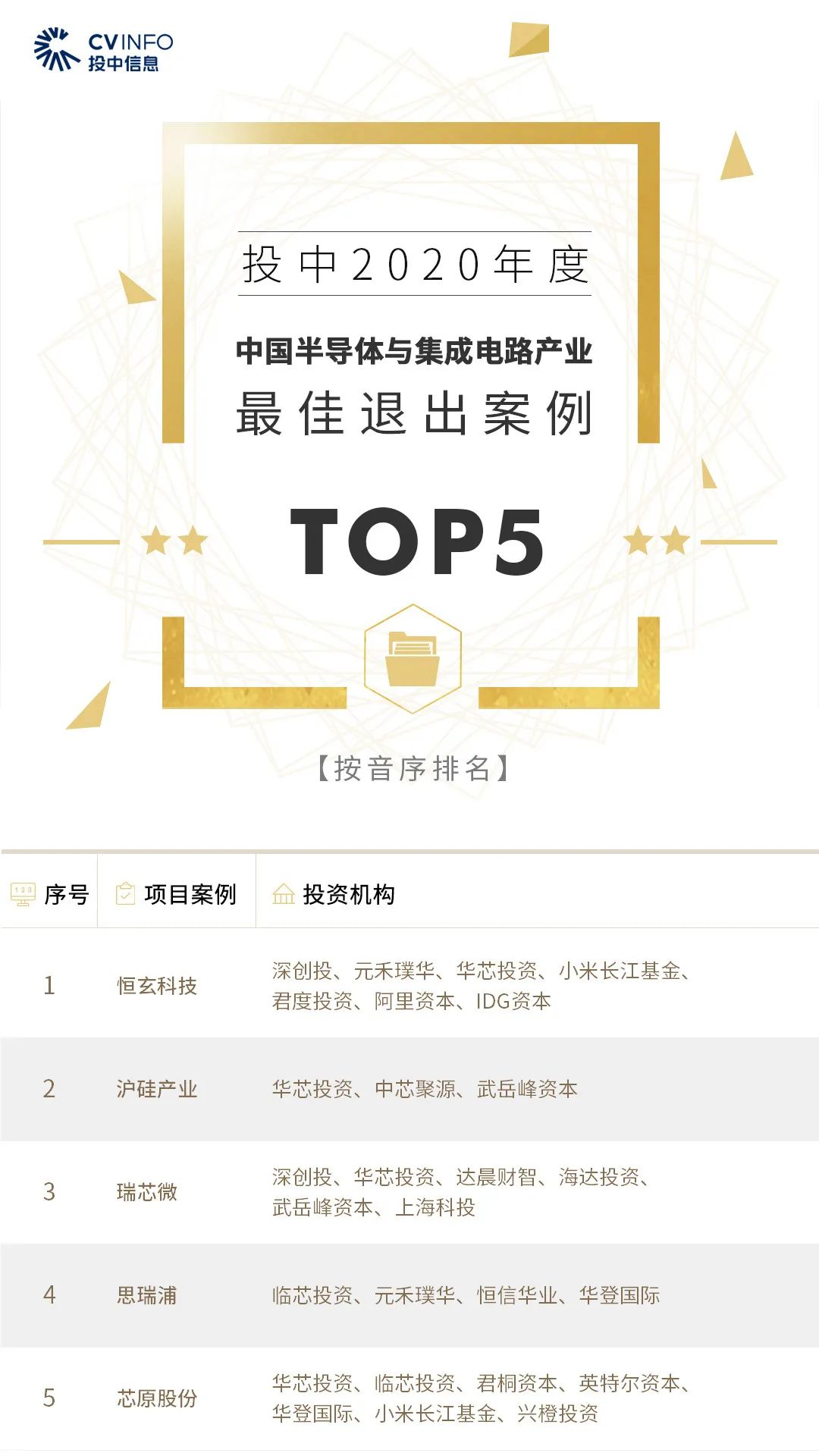 %title插图%num 家族办公室