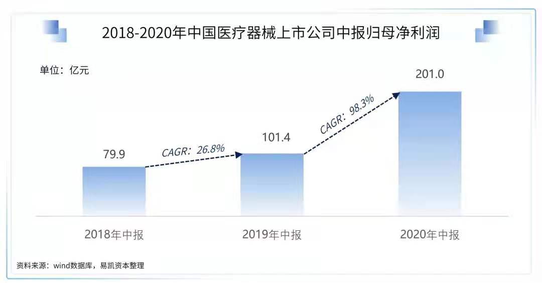 2021中国健康产业白皮书：医疗技术与器械篇