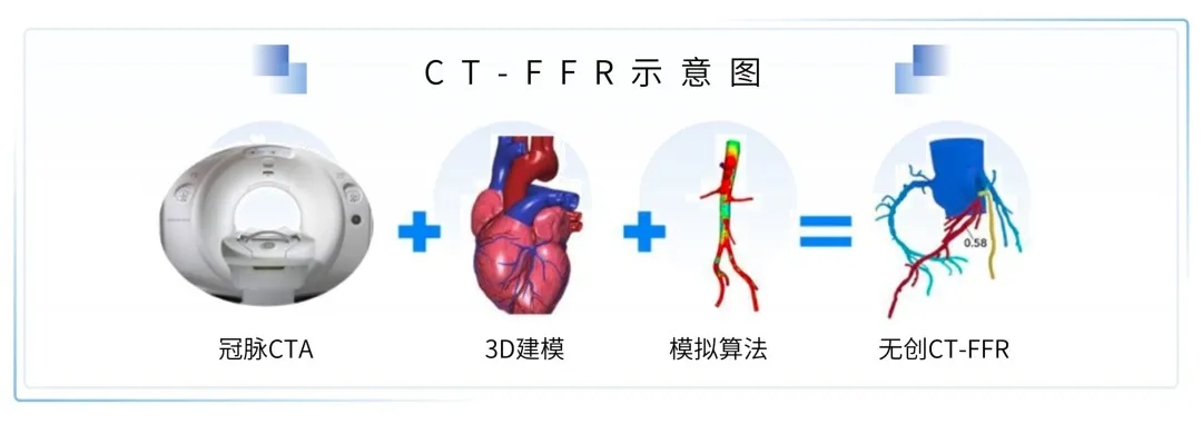 021中国健康产业白皮书：医疗技术与器械篇"